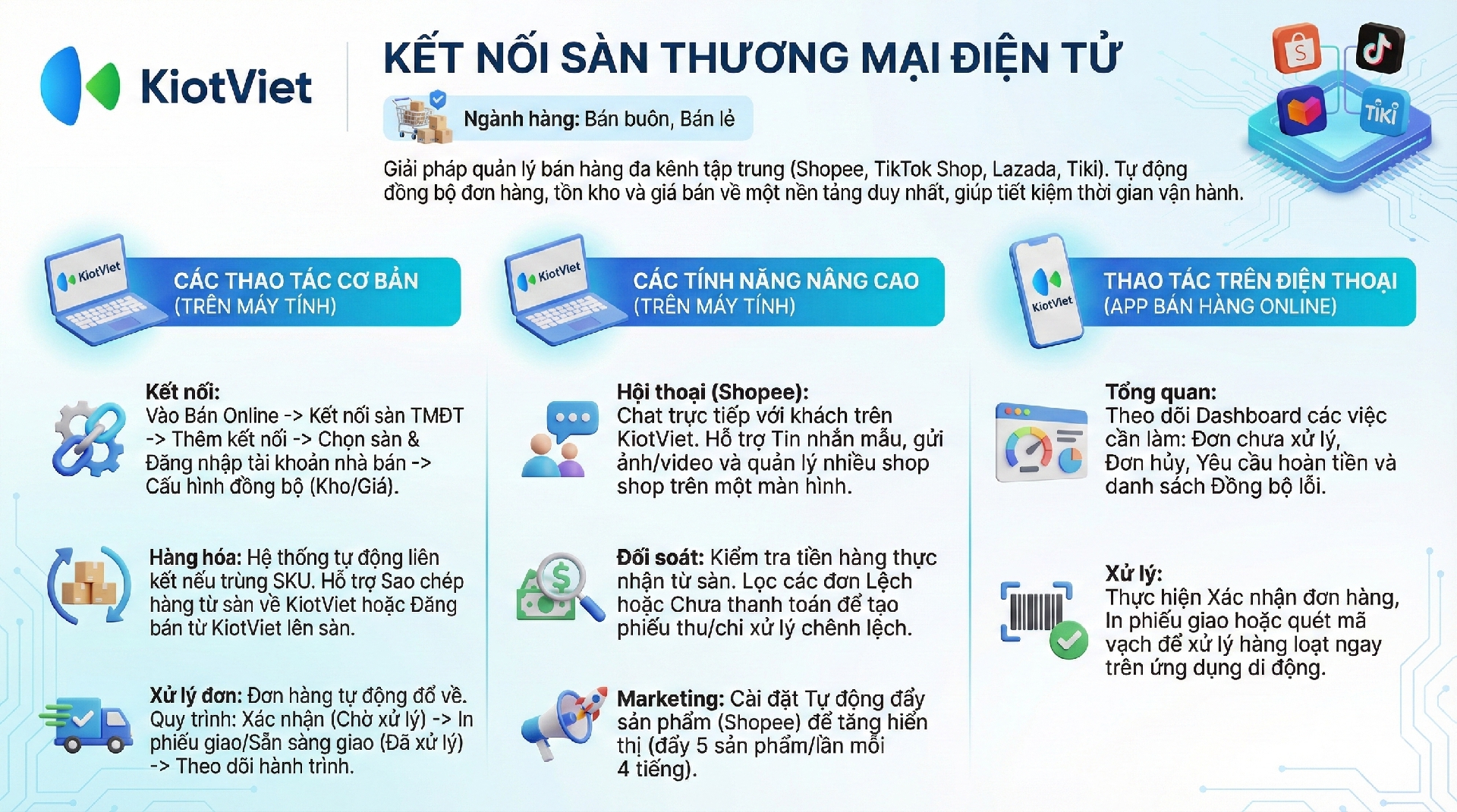 kết hợp bán hàng shopee và cửa hàng - Hình 1