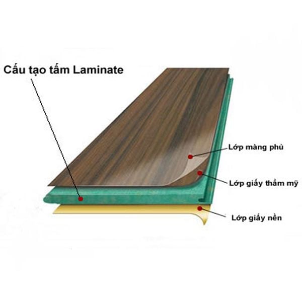 laminate là gì - Hình 2