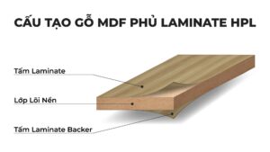 laminate là gì
