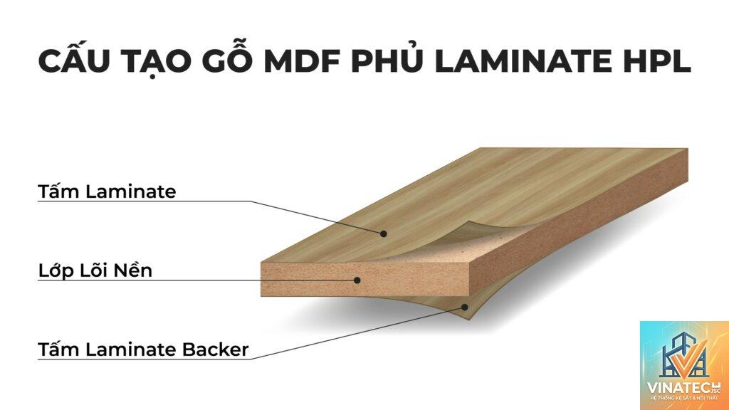 laminate là gì