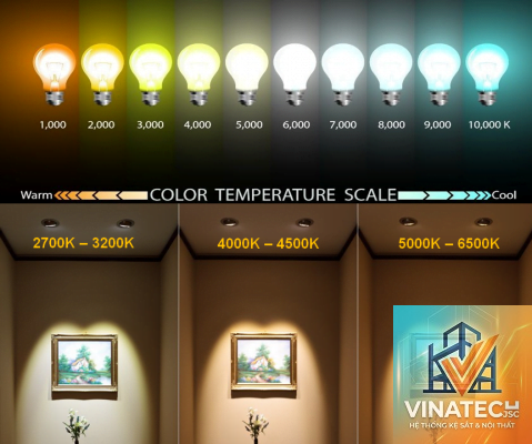 lighting temperature là gì