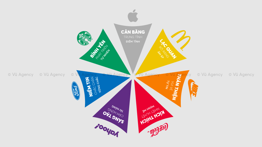 màu sắc thương hiệu cho cửa hàng - Hình 5