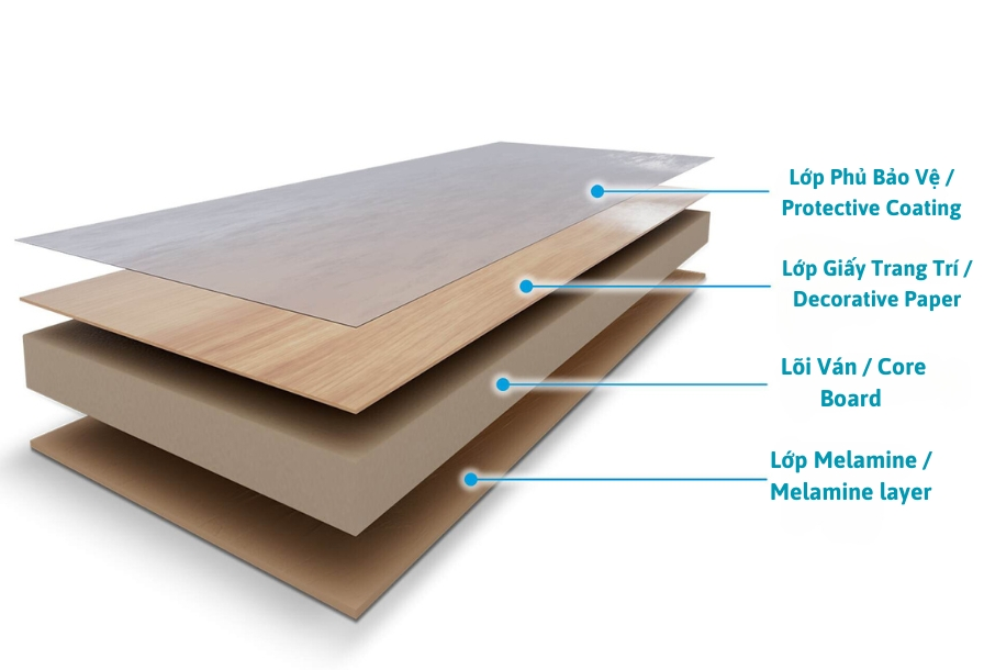 melamine là gì - Hình 2