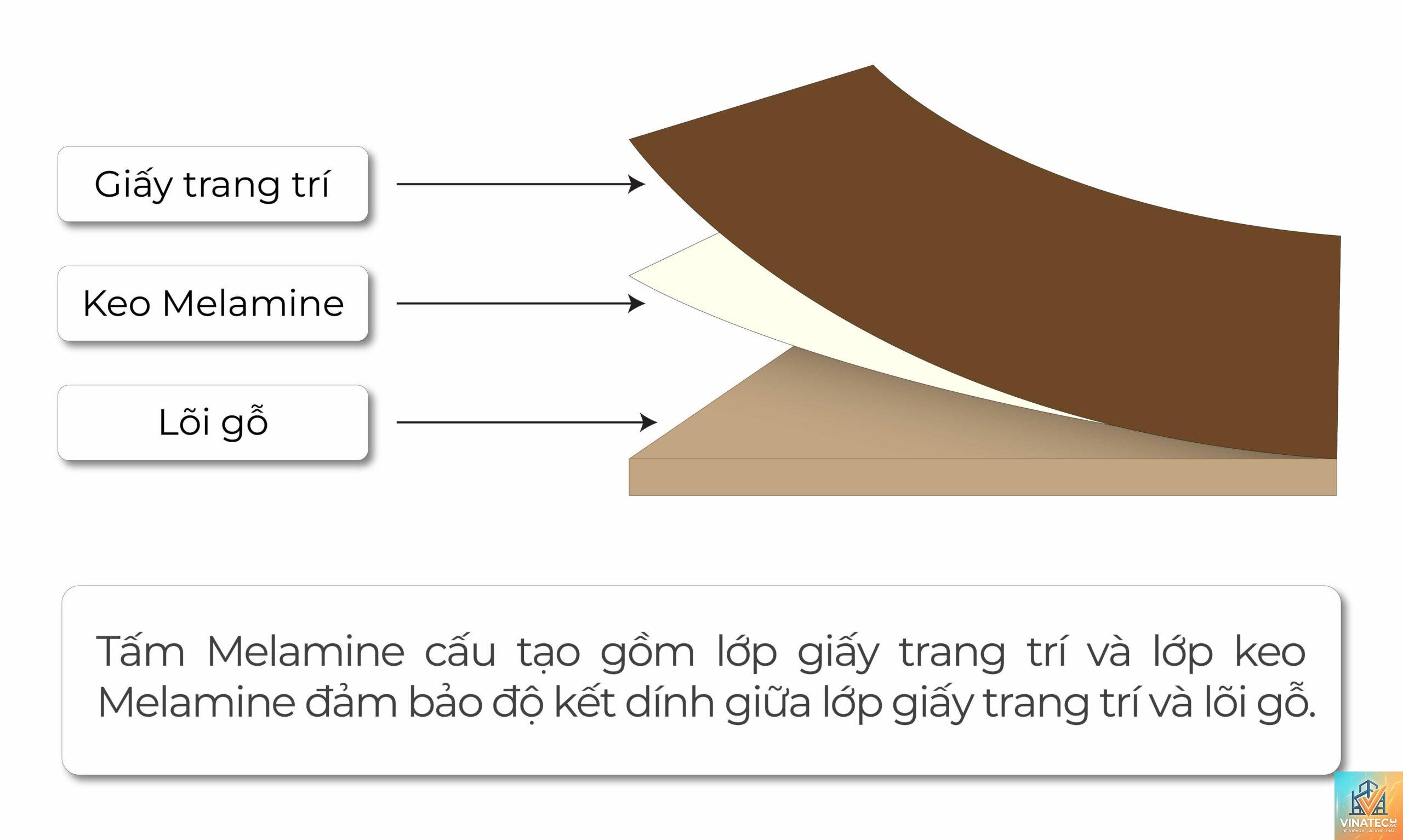 melamine là gì - Hình 4