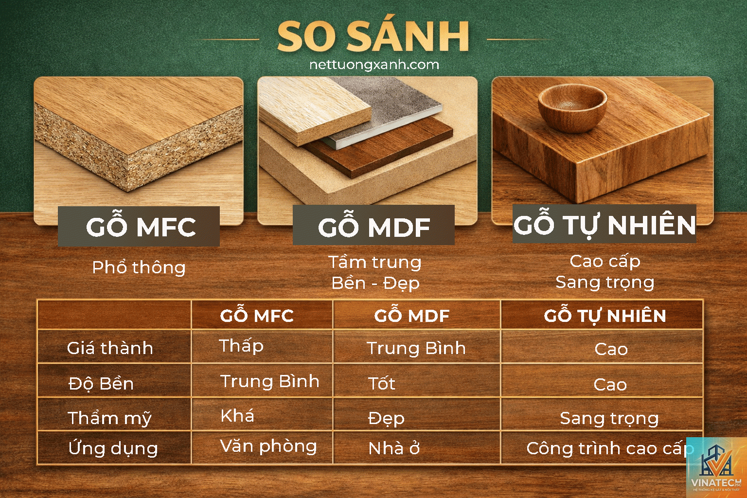 mfc và gỗ tự nhiên - Hình 1
