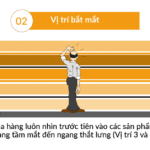 nguyên tắc trưng bày hàng hóa ABC