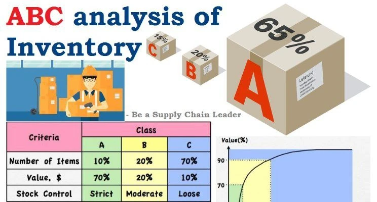 nguyên tắc trưng bày hàng hóa ABC - Hình 2