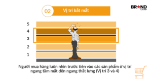 nguyên tắc trưng bày hàng hóa ABC