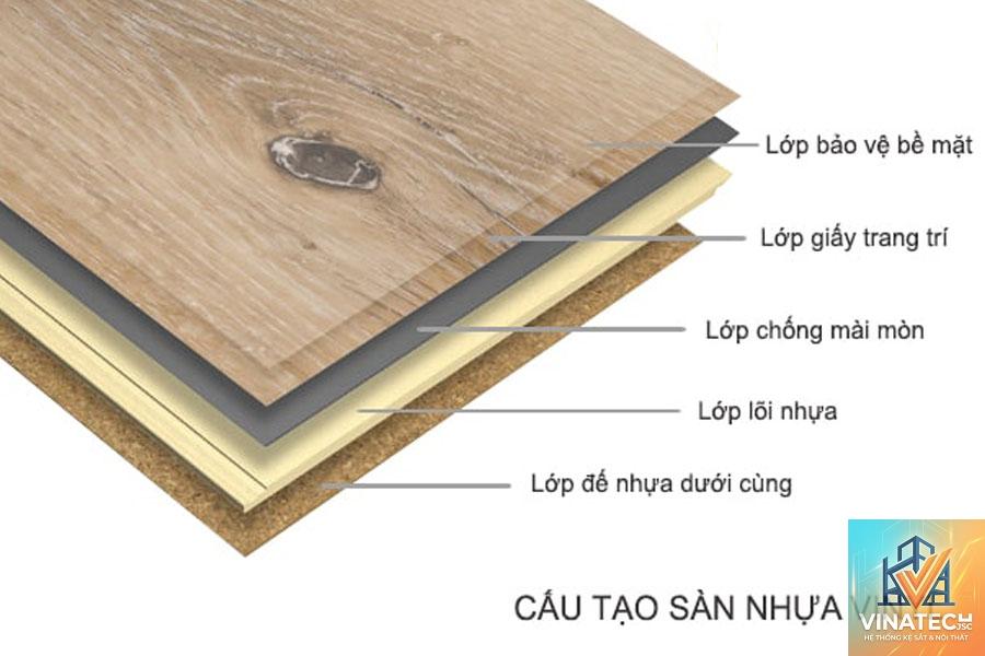 nhựa giả gỗ là gì - Hình 3