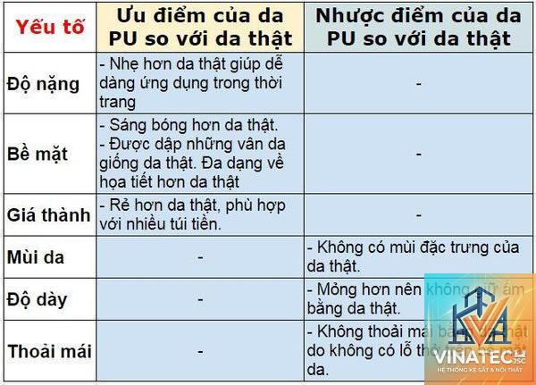 nhược điểm da pu - Hình 2