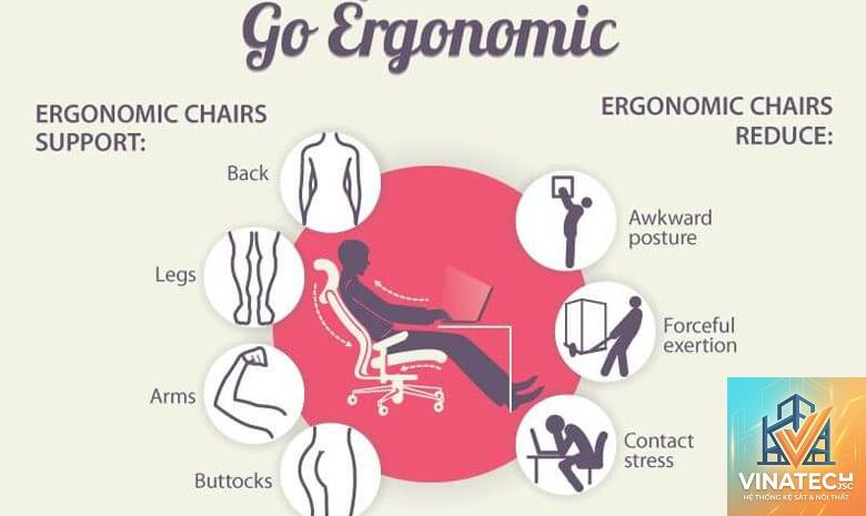 office ergonomics là gì - Hình 3