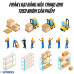 Phân Loại Hàng Hóa Theo Nhóm: Hướng Dẫn Chi Tiết Từ A Đến Z Cho Doanh Nghiệp phân loại hàng hóa theo nhóm