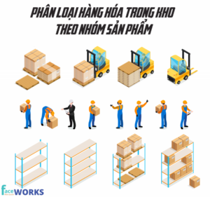 phân loại hàng hóa theo nhóm