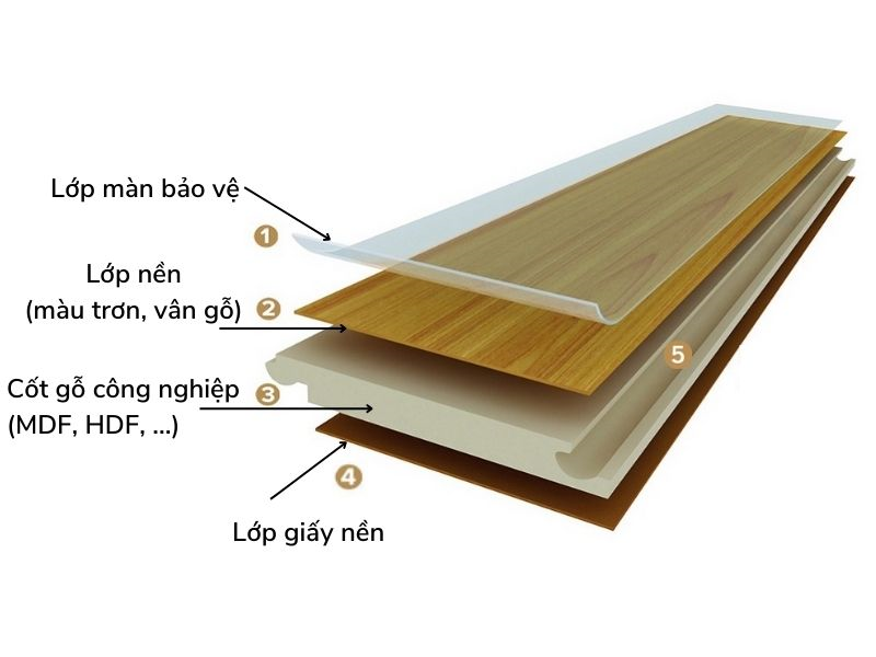 phủ melamine - Hình 3