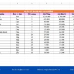 Quản Lý Danh Mục Sản Phẩm Hiệu Quả: Chiến Lược Tối Ưu Doanh Thu Từ A-Z quản lý danh mục sản phẩm hiệu quả