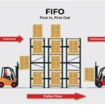quản lý hàng tồn kho theo FIFO