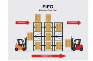 quản lý hàng tồn kho theo FIFO