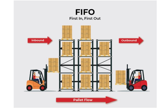 quản lý hàng tồn kho theo FIFO - Hình 1