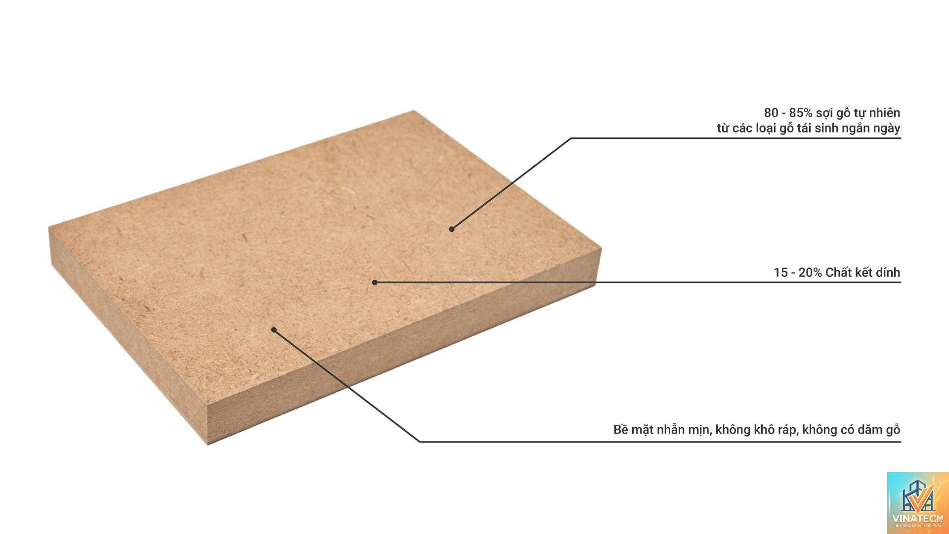 quy cách tấm hdf - Hình 1