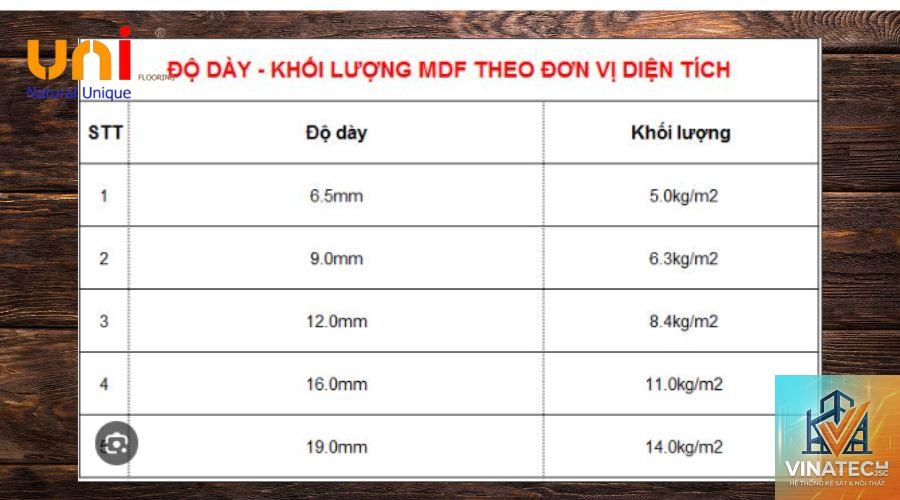 quy cách tấm mfc - Hình 2