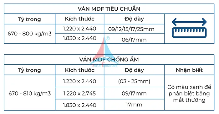 quy cách tấm mfc - Hình 3