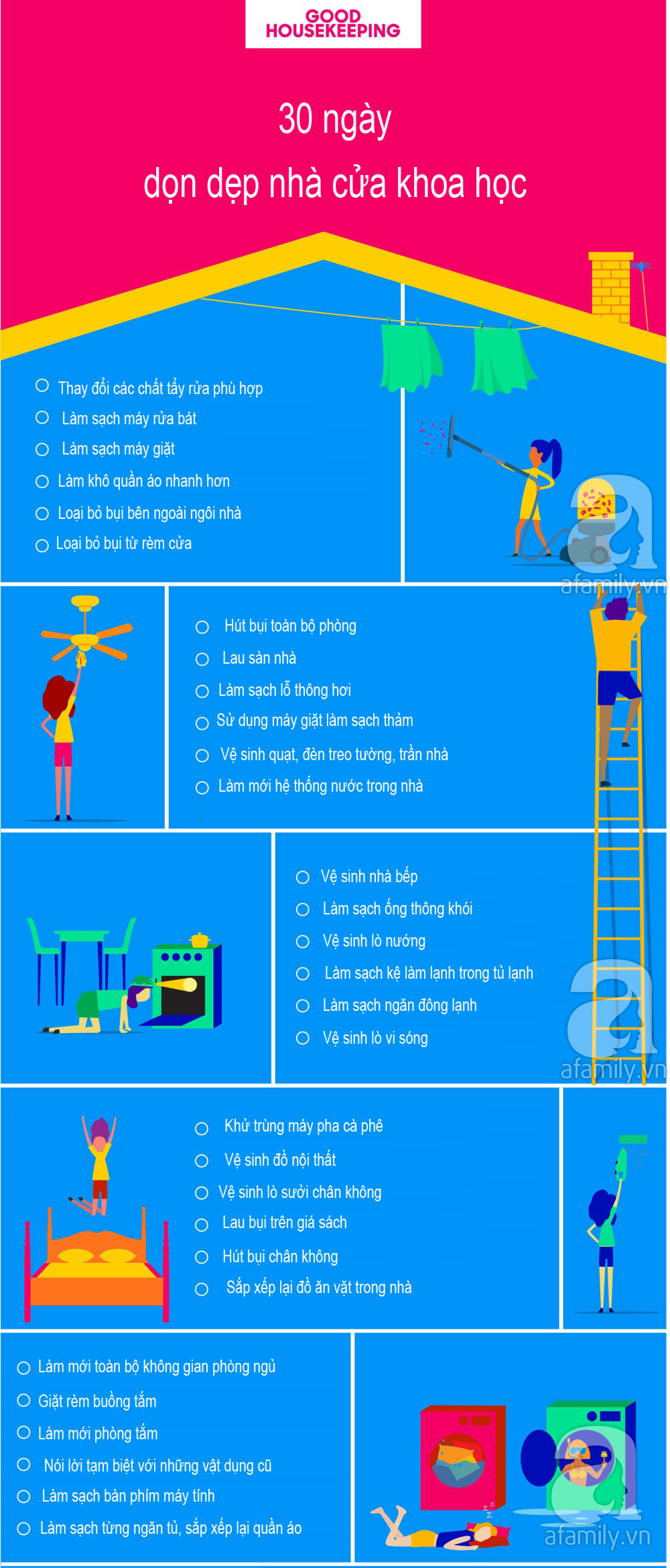 quy trình dọn dẹp hàng ngày - Hình 1
