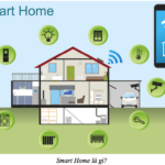 smart home là gì