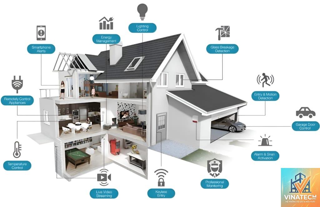 smart home là gì - Hình 3