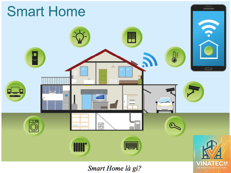 smart home là gì