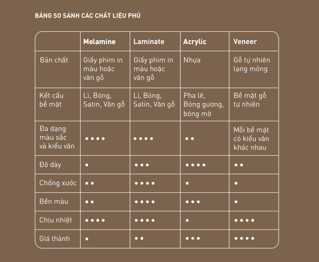 so sánh các chất liệu nội thất