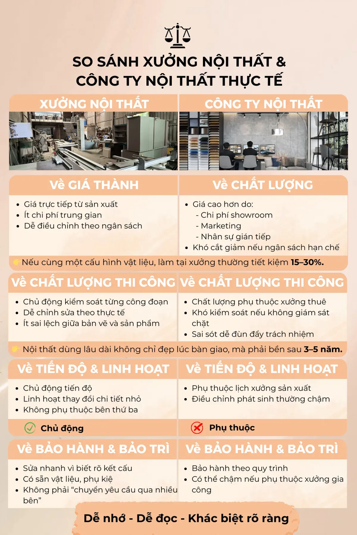 so sánh các chất liệu nội thất - Hình 4