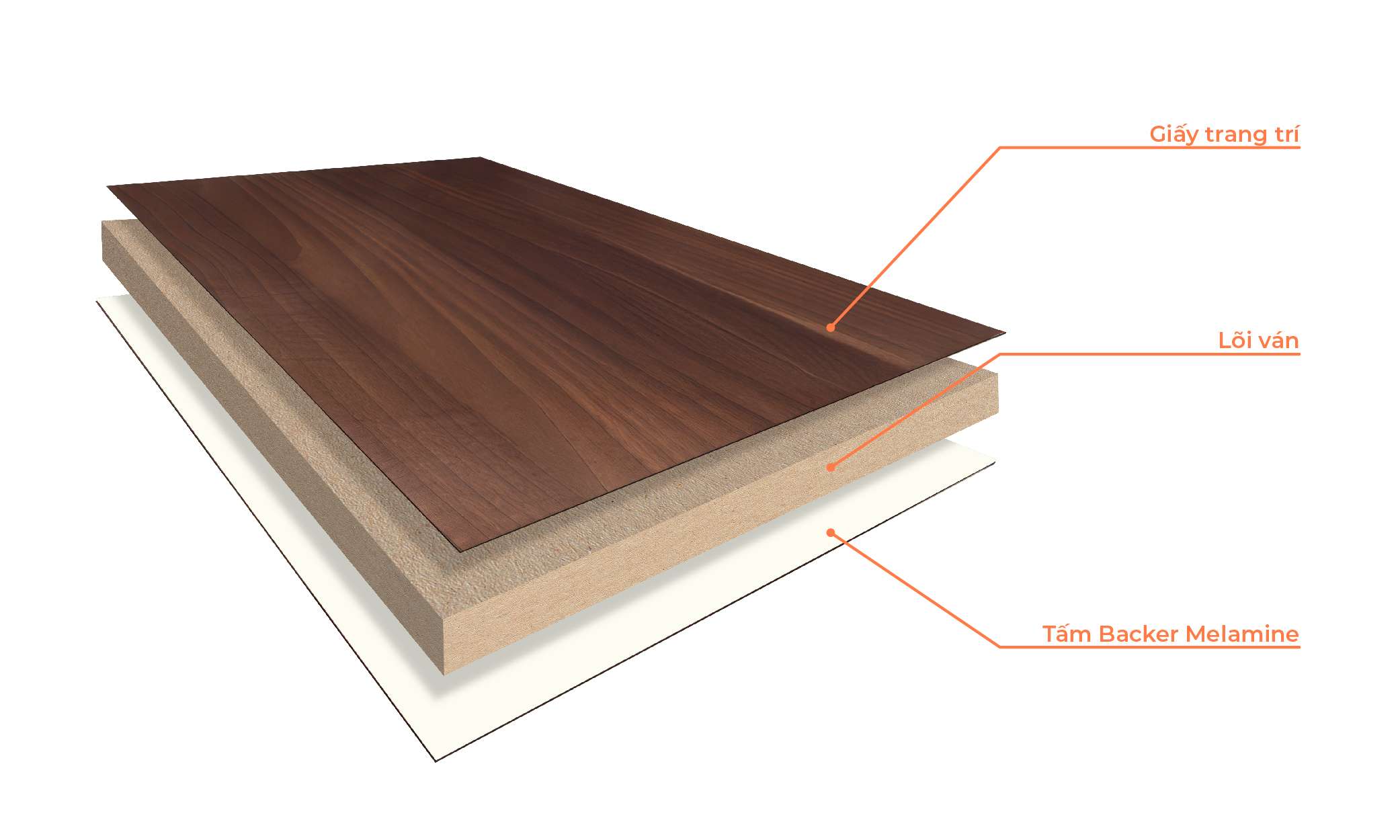 so sánh laminate và melamine - Hình 3