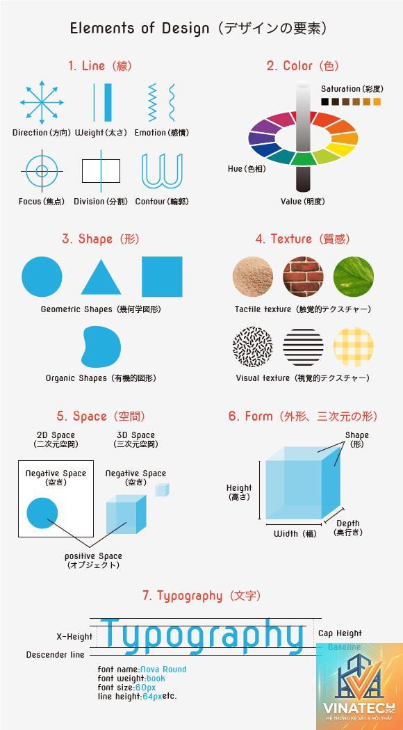 spatial design là gì - Hình 2
