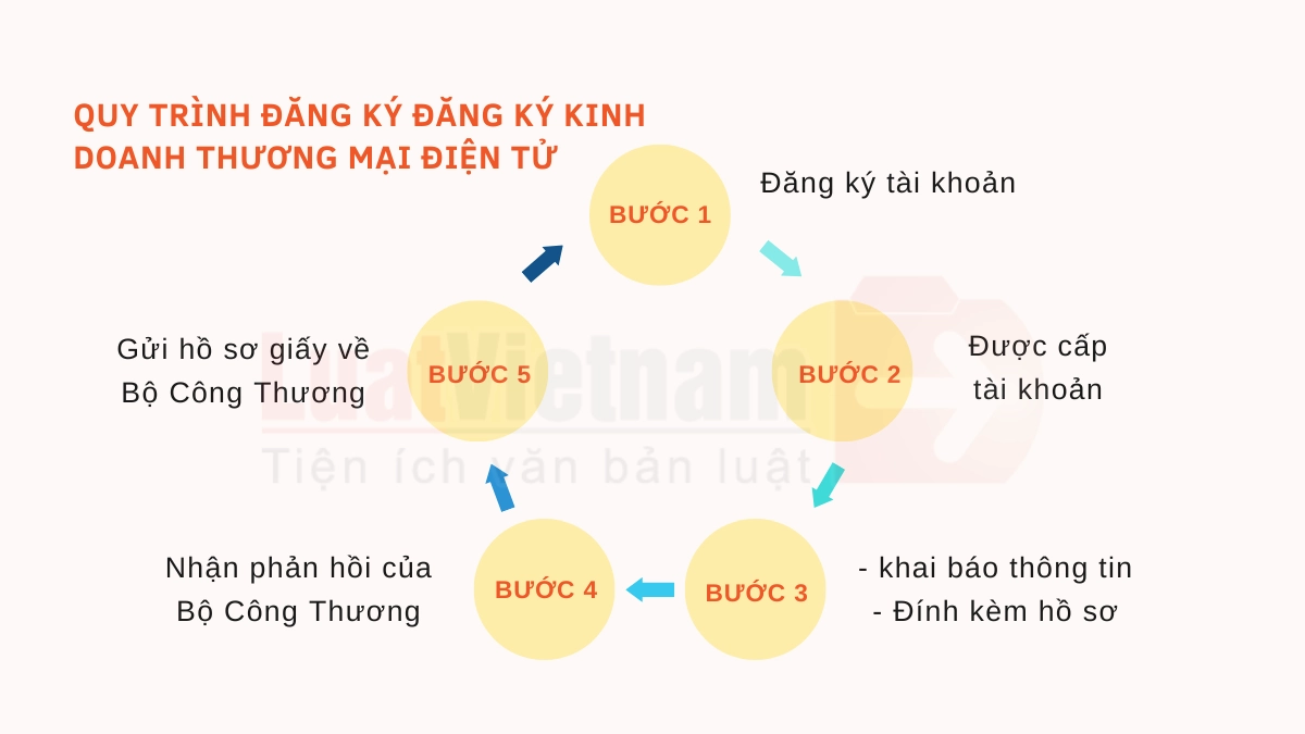 tác động của thương mại điện tử đến tạp hóa - Hình 3