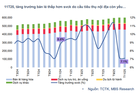tái cấu trúc cửa hàng sau 6 tháng - Hình 2
