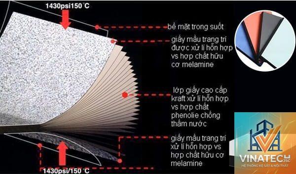 tấm hpl là gì - Hình 5
