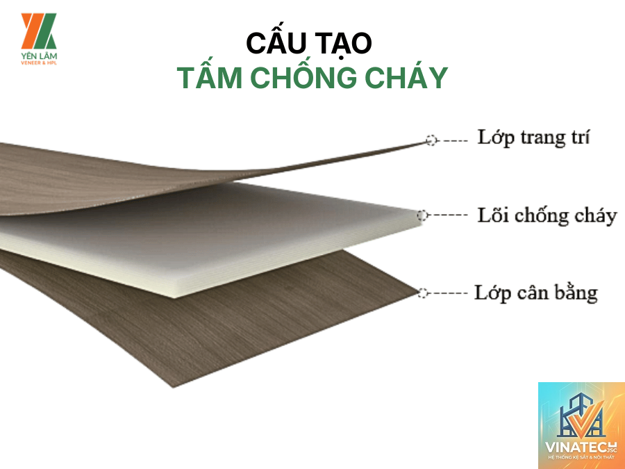 tấm laminate chống cháy - Hình 3
