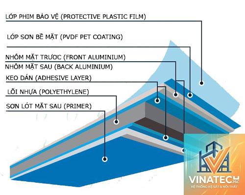tấm nhôm composite - Hình 2