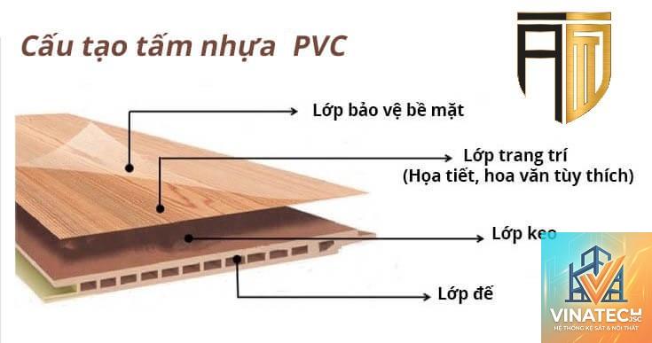 tấm ốp pvc là gì