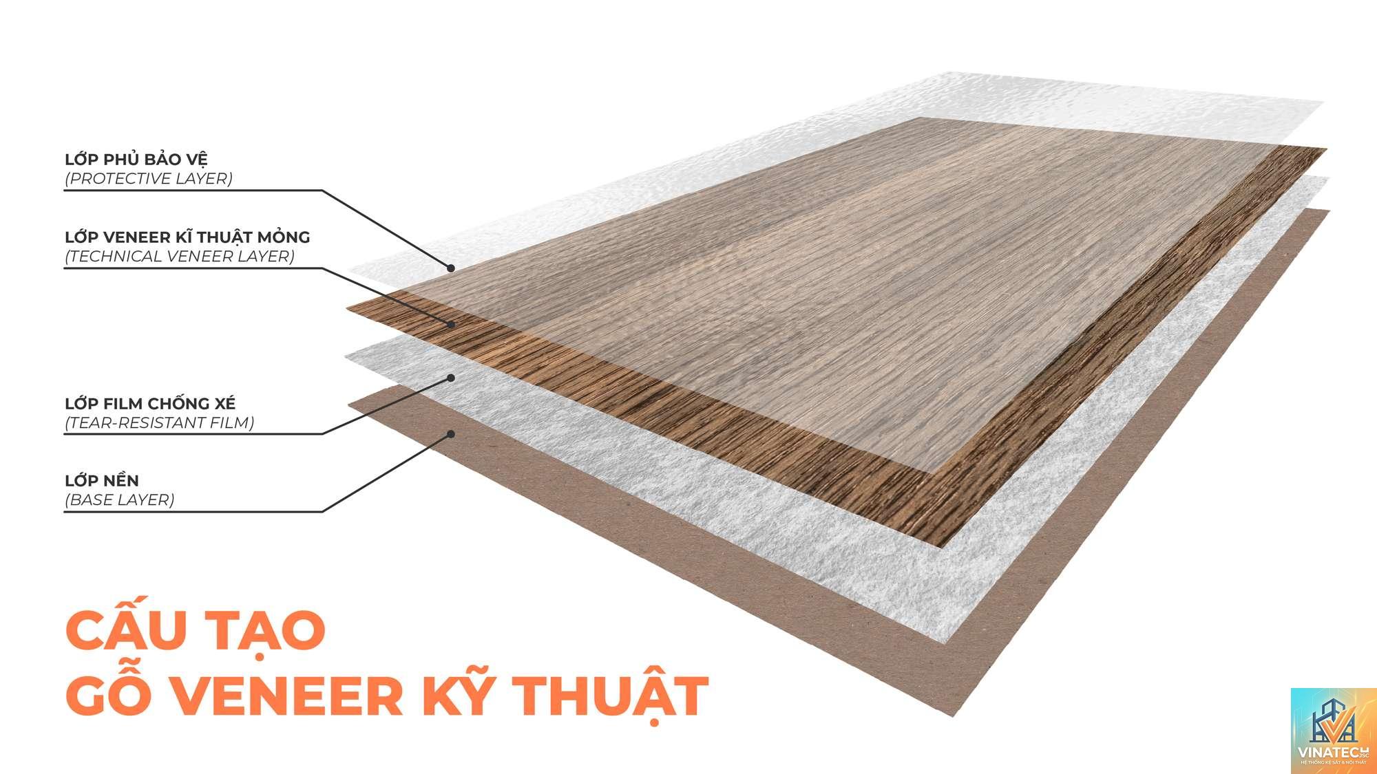 tấm veneer kỹ thuật là gì - Hình 4