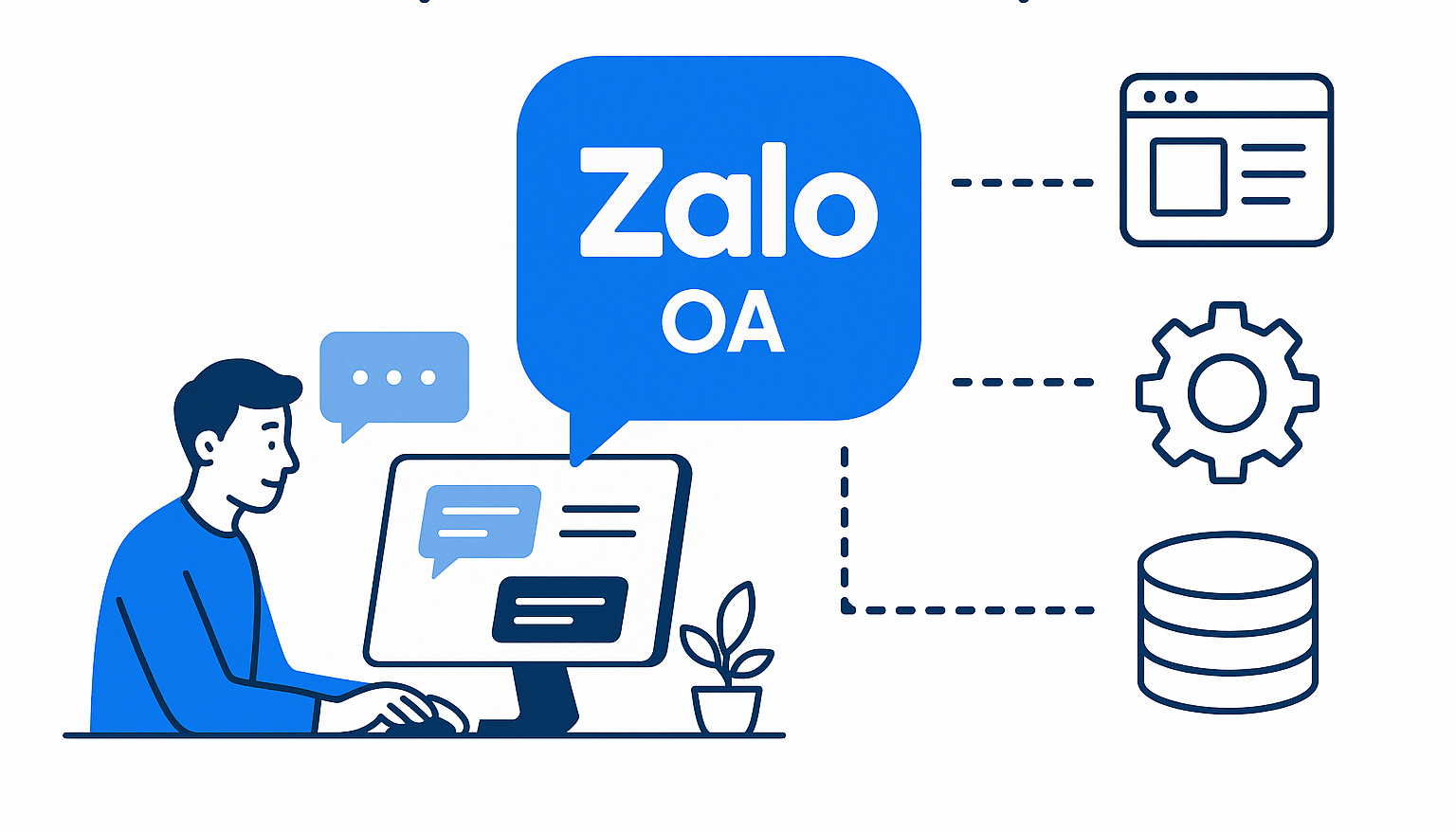 tích hợp website với fanpage và zalo - Hình 3