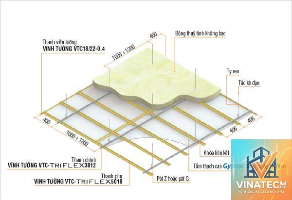 trần giật cấp là gì - Hình 5
