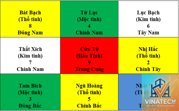 trung cung là gì - Hình 2