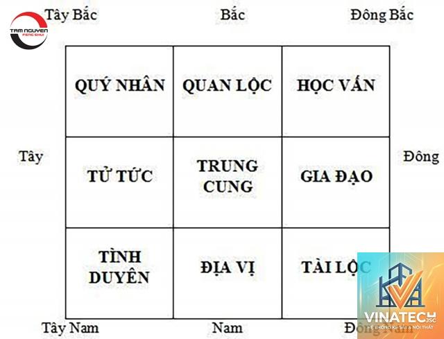 trung cung là gì - Hình 4
