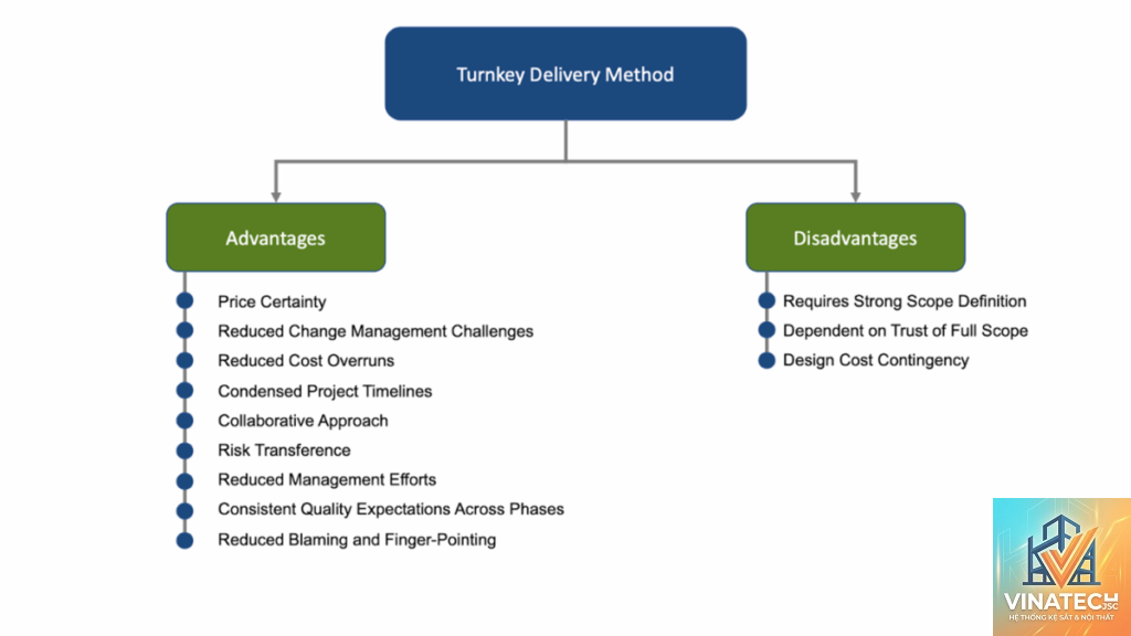 turnkey project là gì