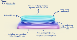 ưu điểm acrylic