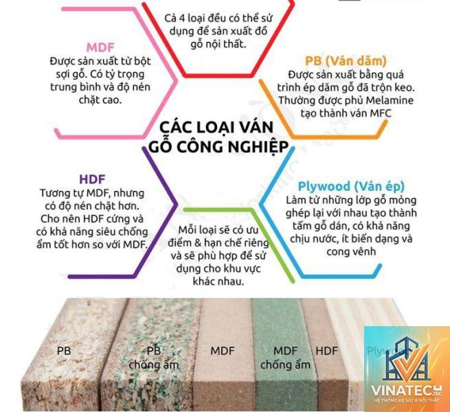 ưu điểm gỗ mdf - Hình 4