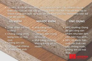 ưu điểm gỗ mfc