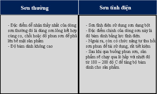 ưu điểm sơn tĩnh điện - Hình 3