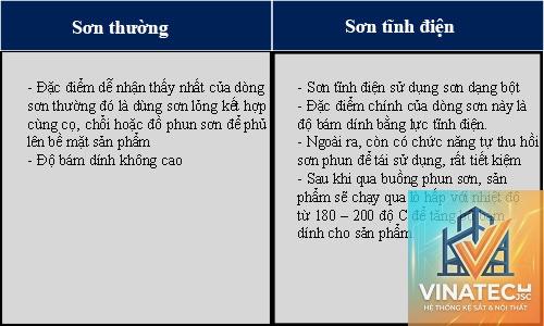 ưu điểm sơn tĩnh điện - Hình 4
